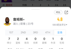 nba最高年薪_nba最高年薪观看直播在线免费|比赛视频回放-2